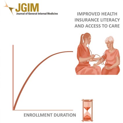 Associations of Medicare Advantage Enrollment Duration with Health Insurance Literacy and Access to and Affordability of Health Care